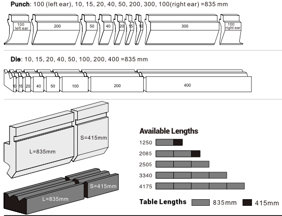 European style press brake Standard Lengths & Segments