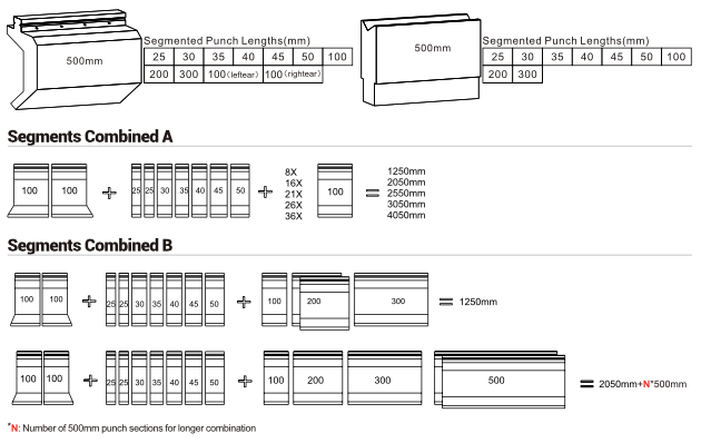 Trumpf standard lengths & segments